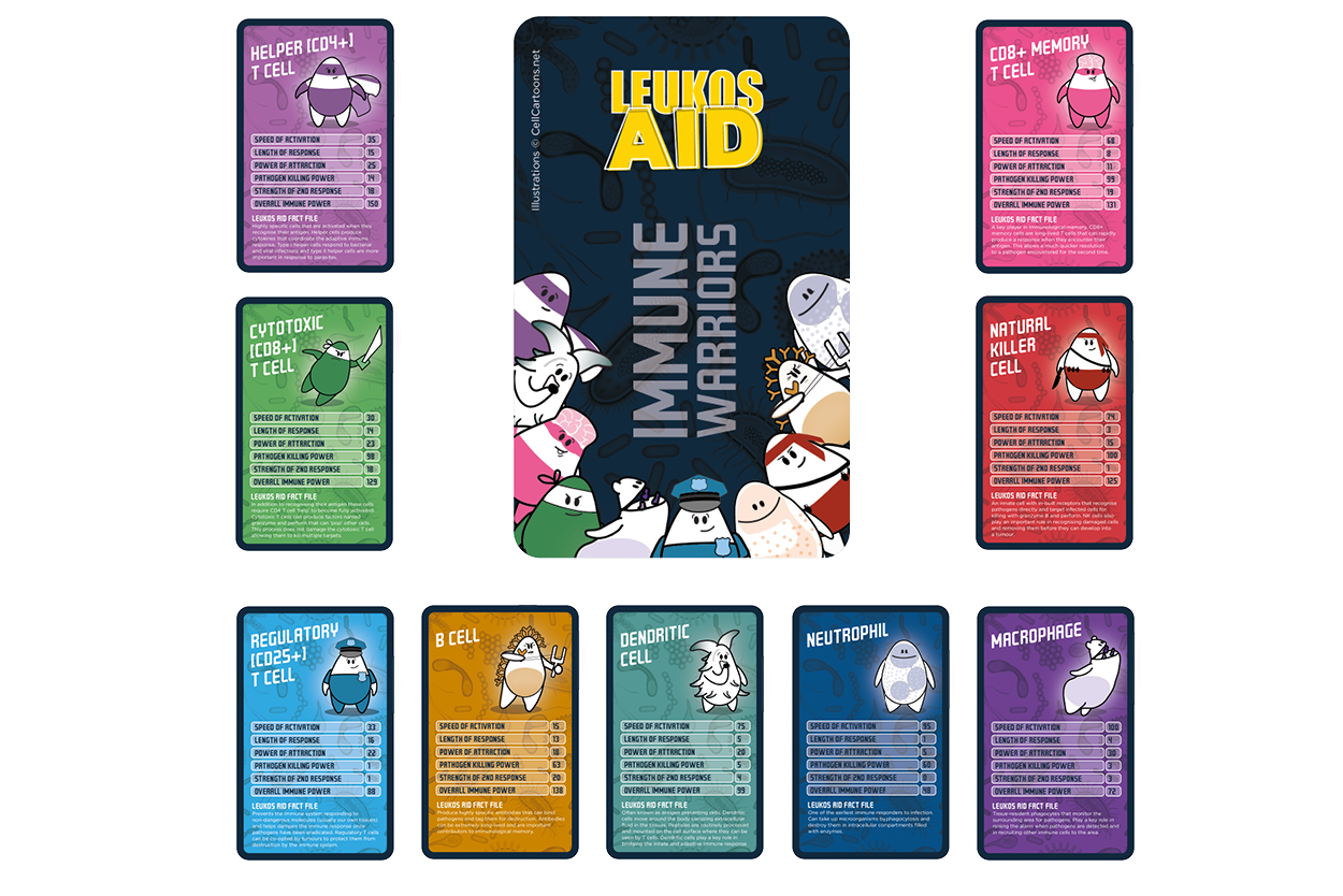 Immune Cell Warrior card game called Leukos Aid to learn immunology