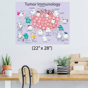 Tumor immuology and tumor microenvironment cell cartoons poster